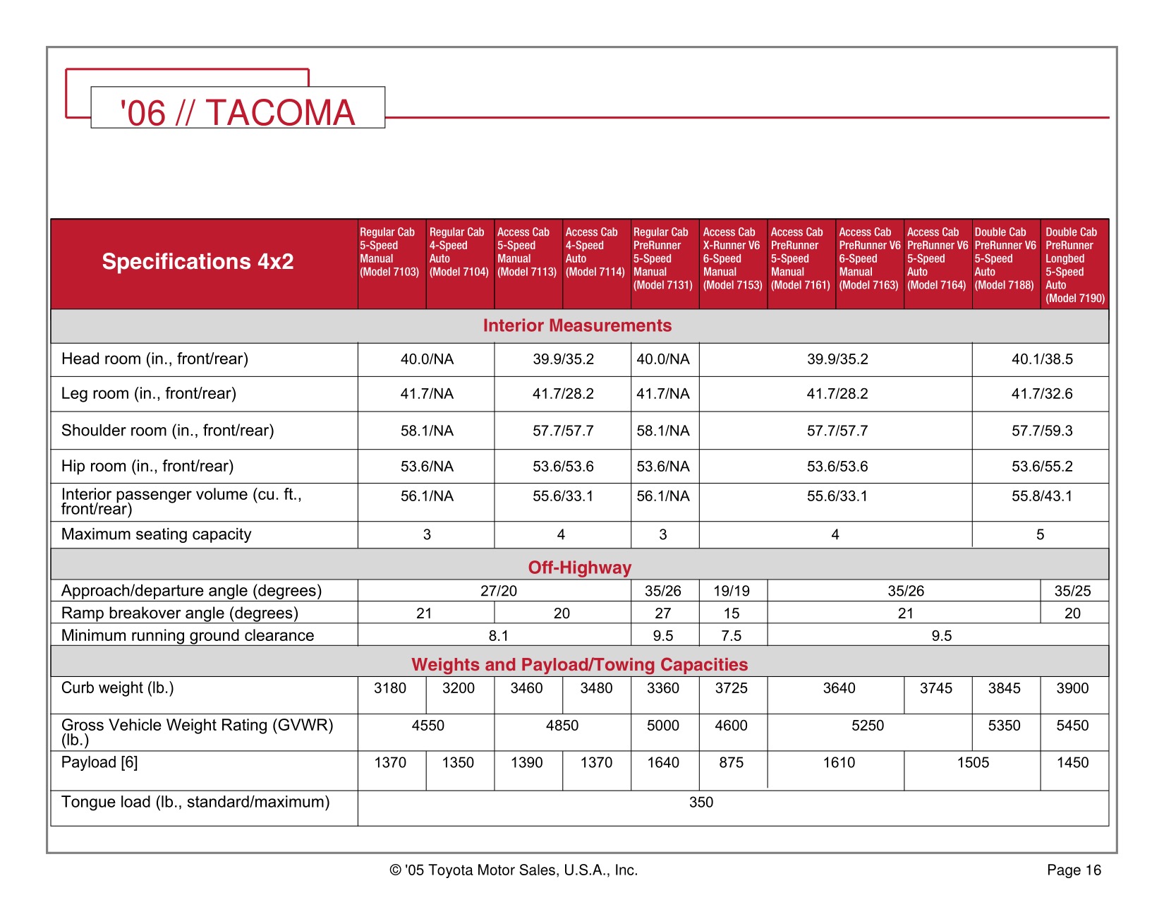 2006 Toyota Tacoma 4x2 Brochure Page 3